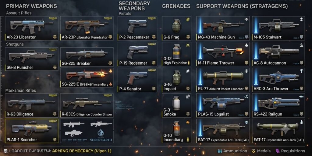 helldivers 2 weapons room